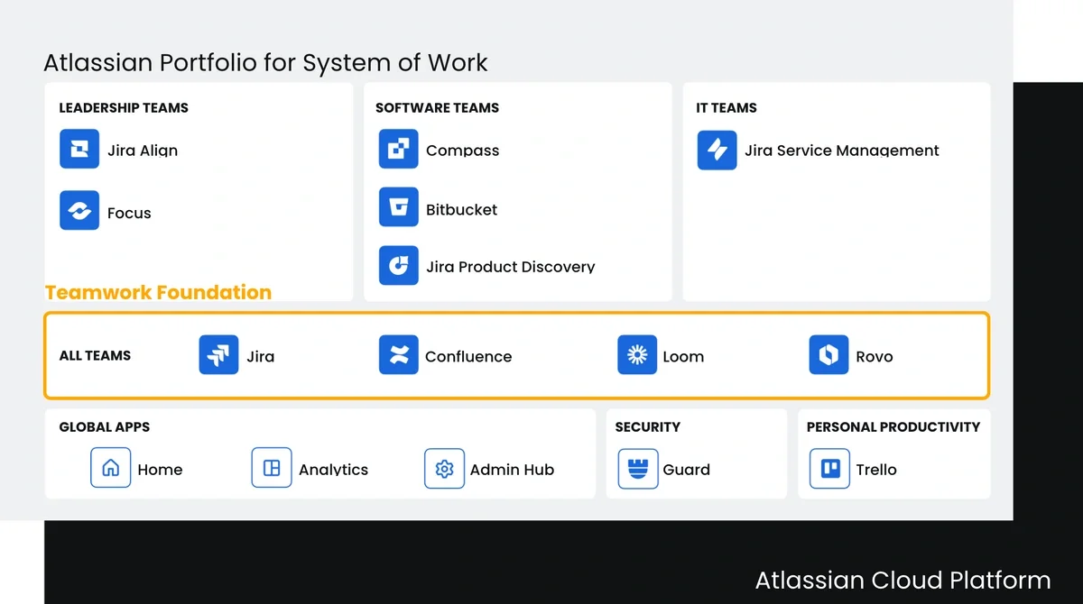 Centralize All Your Tools
