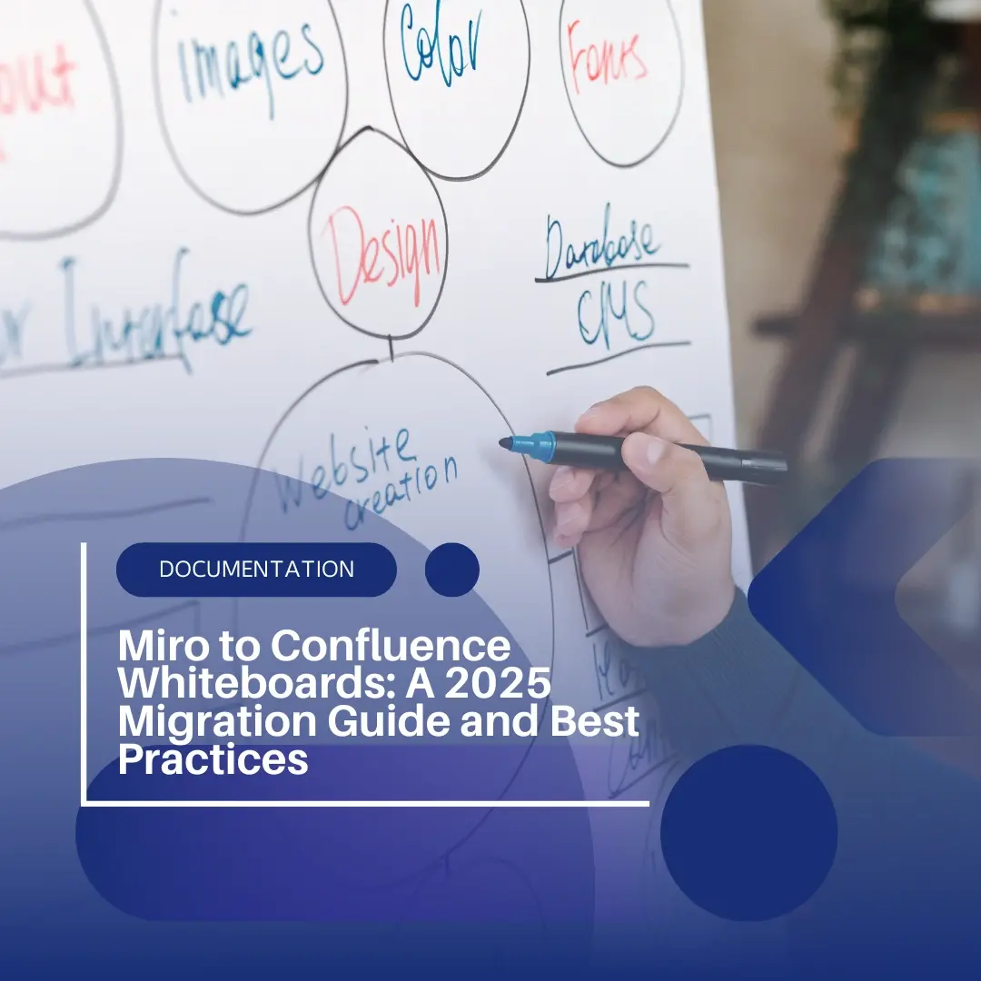 Miro to Confluence Whiteboards: A 2025 Migration Guide