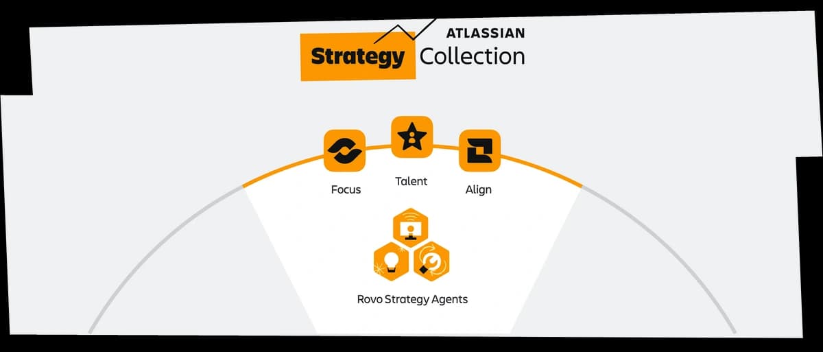 Managed Services for Atlassian Strategy Collection