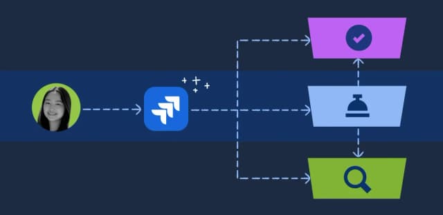 Illustration showing Jira platform routing user actions through core services for authorization, issue processing, and search delivery.
