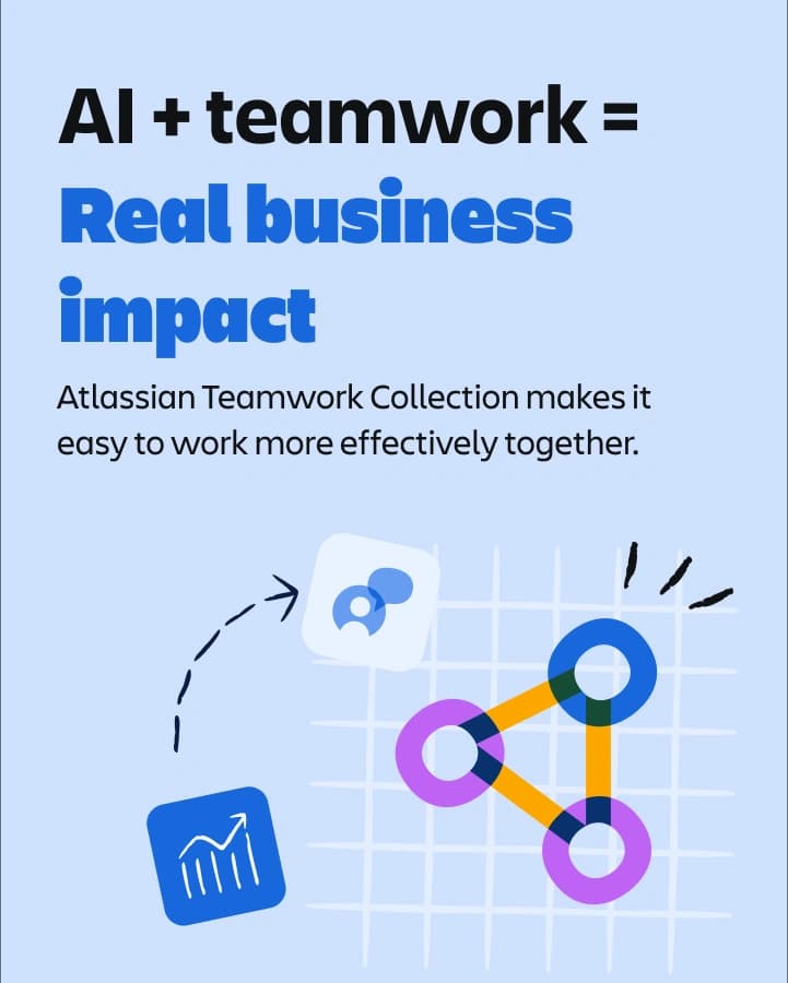 Banner with text AI plus teamwork equals real business impact, promoting Atlassian Teamwork Collection for effective collaboration.