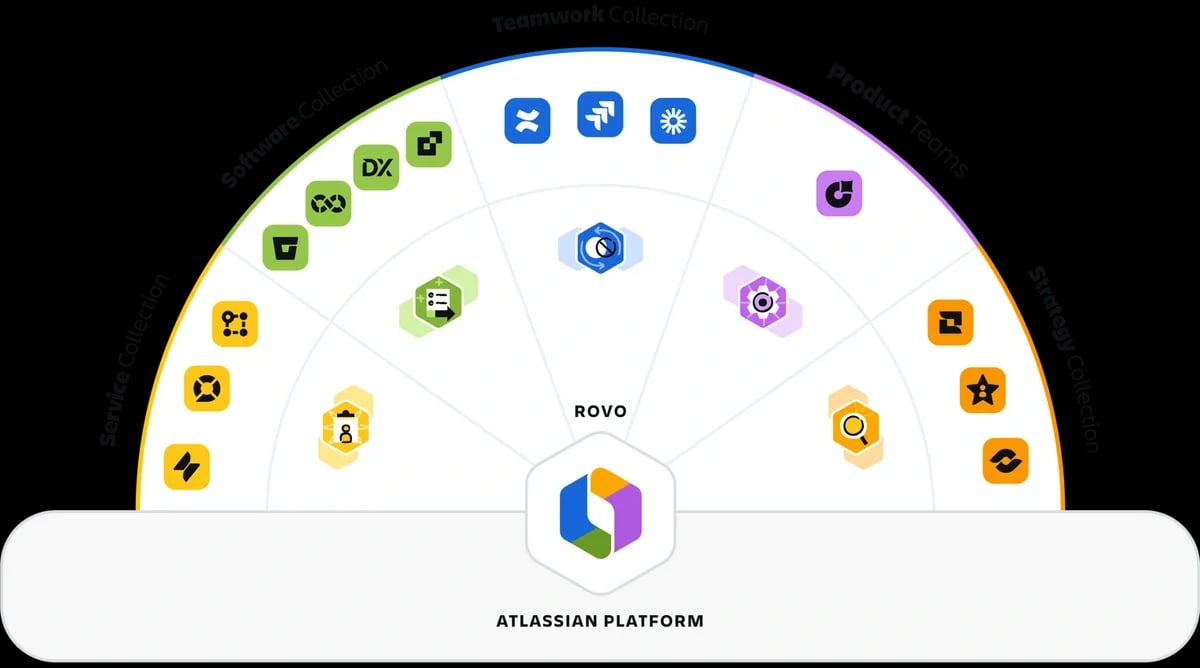 Four Collections Unite How Teams Work