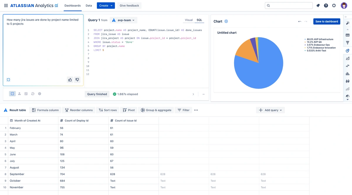 Atlassian Analytics