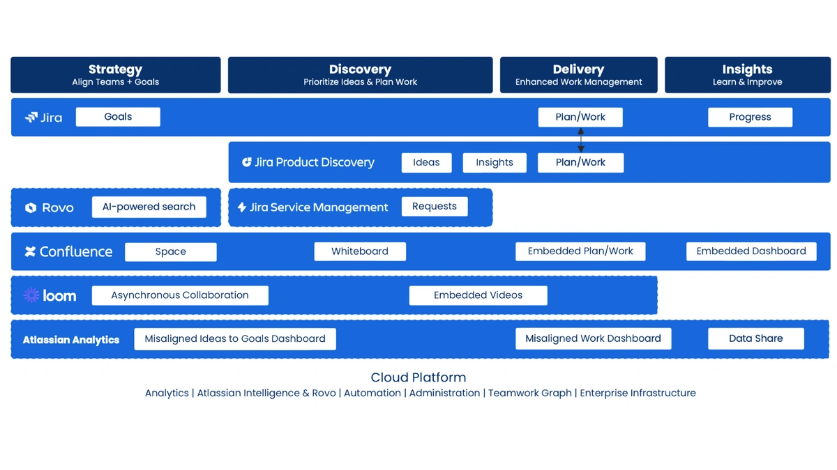 Build the Right Thing with Atlassian