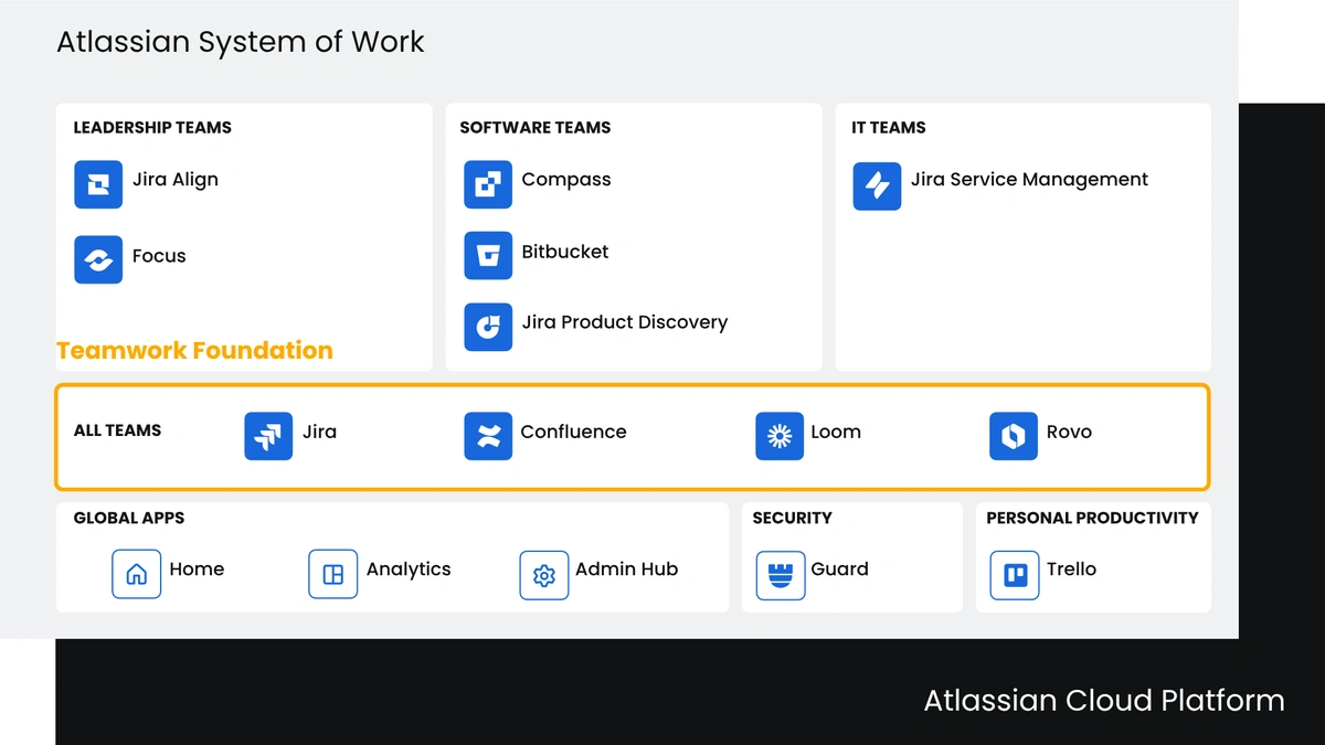 Turn Your GitHub Migration into an Atlassian Transformation