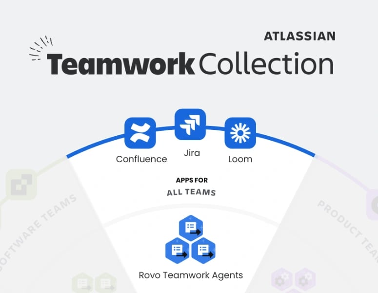Teamwork Collection