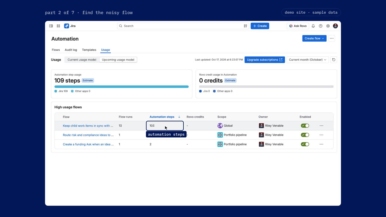 The Usage tab on the upcoming usage model: 109 steps this month, and high usage flows sorted by automation steps, the noisy flow first at 13 runs and 103 steps