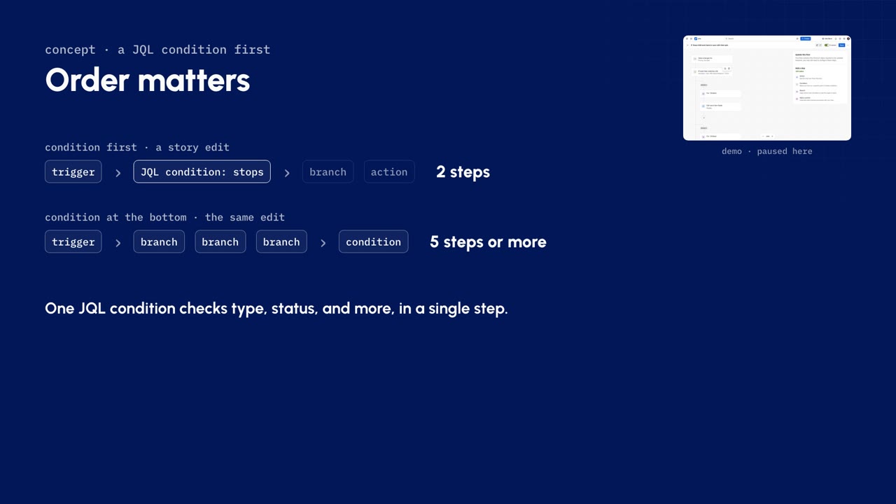 Order matters: a JQL condition first stops a story edit at 2 steps, the same condition at the bottom costs 5 steps or more