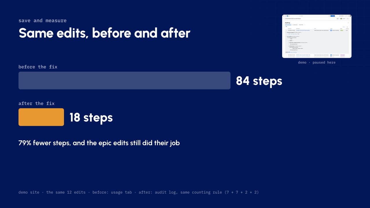 The same 12 edits before and after the fix: 84 steps before, 18 after