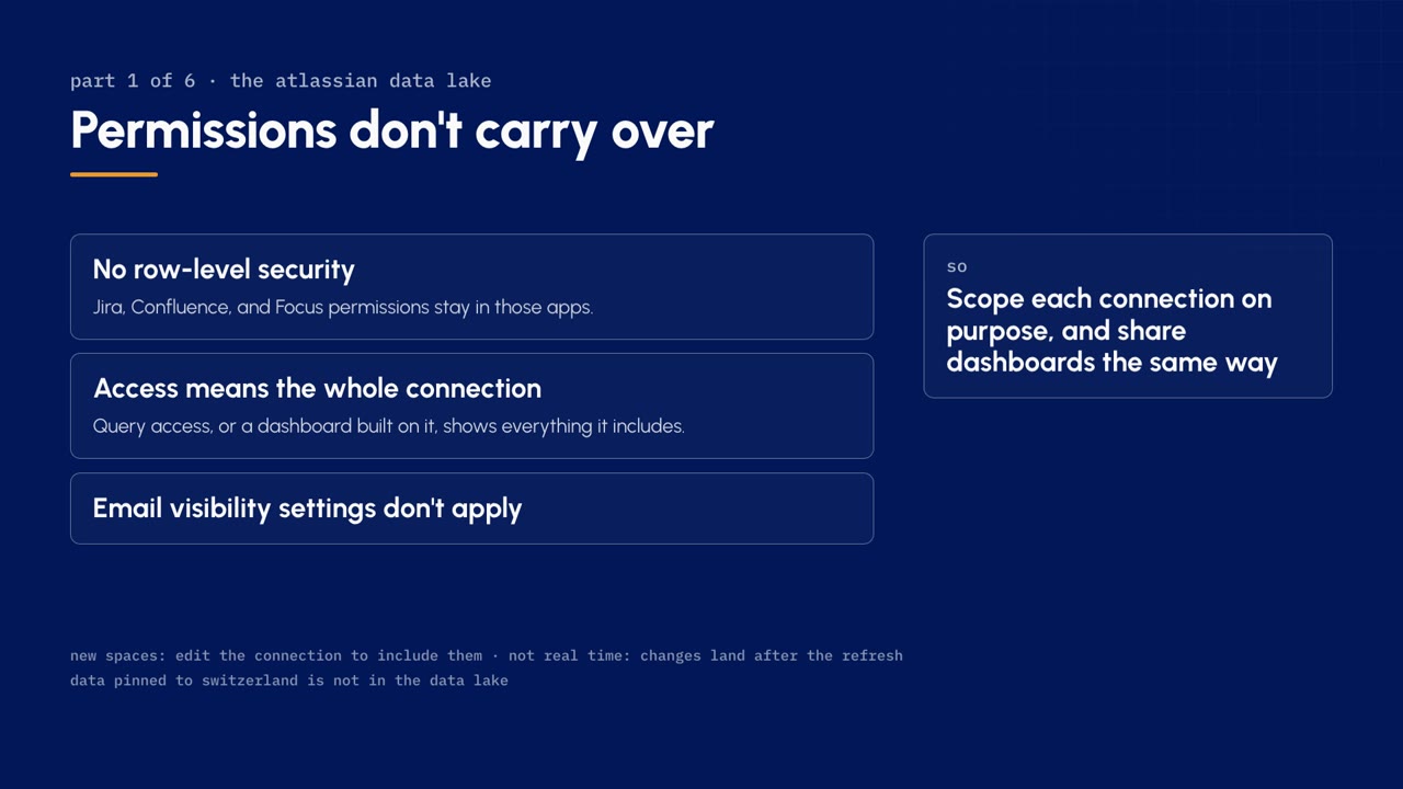 Permissions don't carry over: no row-level security, access means the whole connection, and email visibility settings don't apply