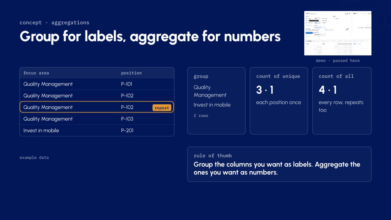 Five sample rows grouped by focus area: count of unique gives three and one, count of all gives four and one