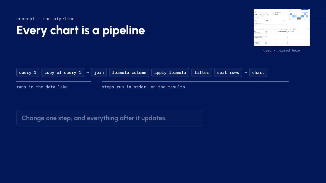 A chart as a pipeline: query one and its copy, then join, formula column, apply formula, filter, sort rows and the chart