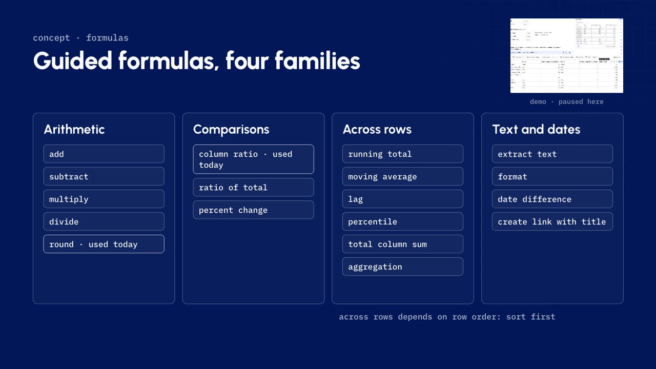 The four families of guided formulas: arithmetic, comparisons, across rows, and text and dates