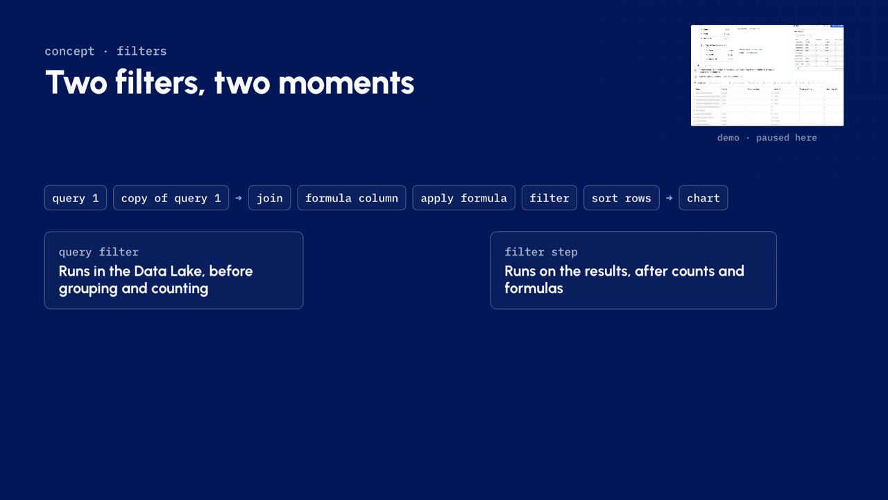 Two filters, two moments: a query filter runs in the Data Lake before counting, a filter step runs on the results