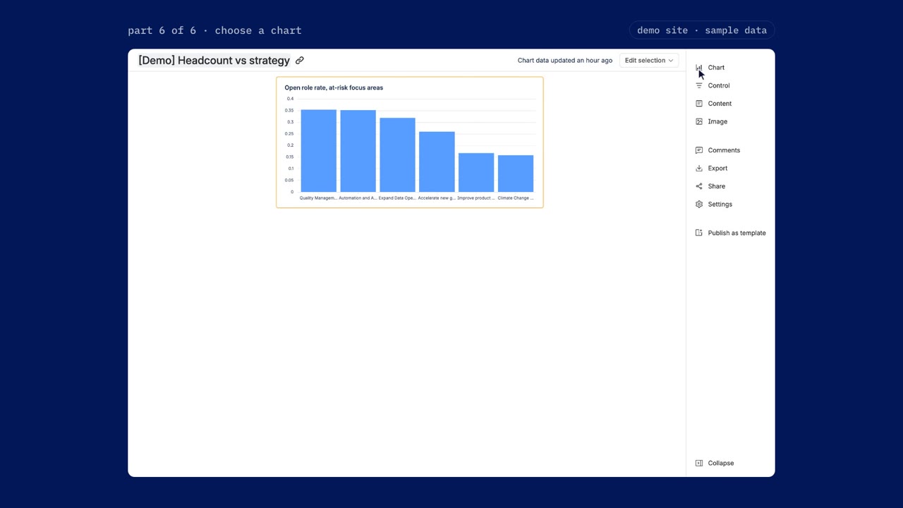The finished bar chart of open role rate for each at-risk focus area, saved to the dashboard