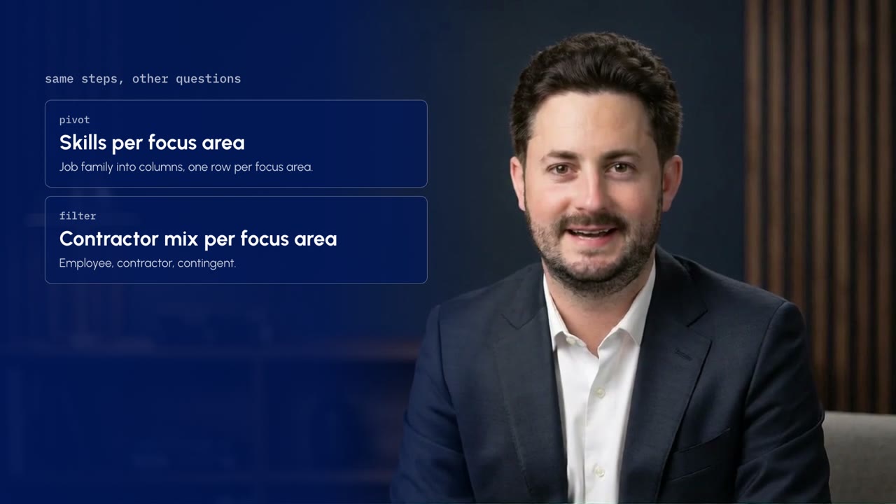 Three more questions from the same steps: skills, contractor mix and seniority per focus area