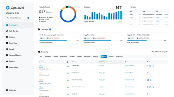 Screenshot of OpsLevel displaying service maturity, deployments, and ownership.