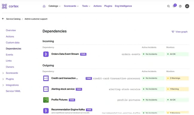 Screenshot of Cortex showing service dependencies and monitoring.