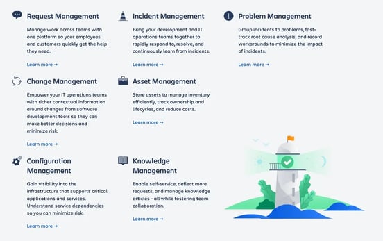 Various IT management categories with brief descriptions: Request Management, Incident Management, Problem Management, Change Management, Asset Management, Configuration Management, and Knowledge Management.