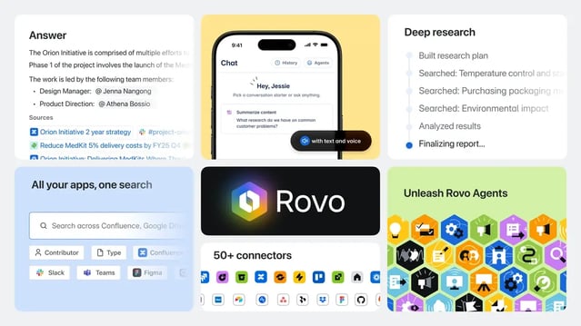 Collage showing Rovo search, mobile chat, deep research, connectors, and agent icons.