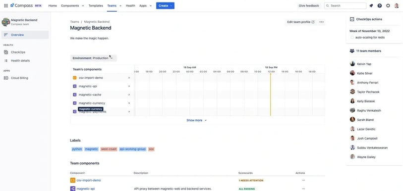 Screenshot from Atlassian Compass displaying the 'Magnetic Backend' team overview. The interface shows team components, health details, and labels associated with the team. It includes a timeline of activity and a list of team members on the right-hand side.