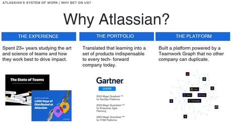Atlassian's strengths categorized into experience, portfolio, and platform with supporting text and visuals.