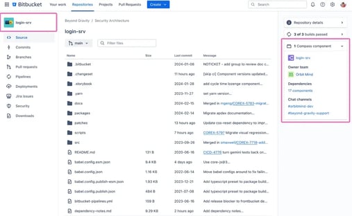 Bitbucket repository overview displaying file structure and linked Compass component with owner team and dependencies.