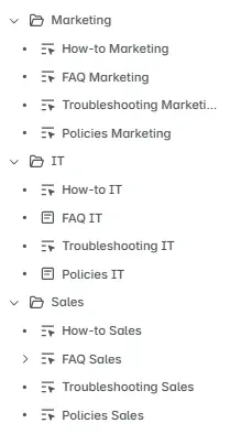 Structured knowledge base folders in Confluence, categorized by department and content type.